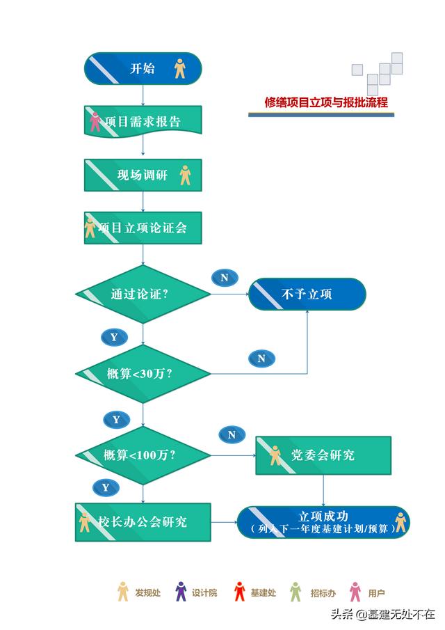 標(biāo)后清標(biāo)工作的內(nèi)容及程序，清標(biāo)工作主要包括？