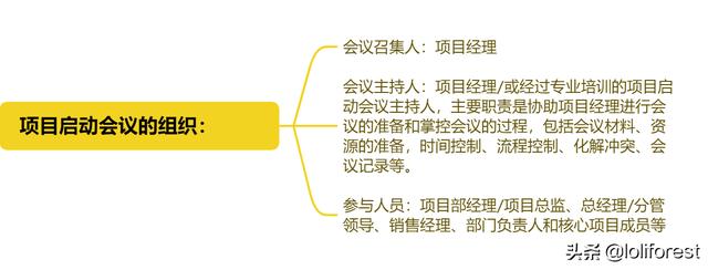 項(xiàng)目啟動(dòng)會(huì)日程，項(xiàng)目啟動(dòng)會(huì)的內(nèi)容有哪些