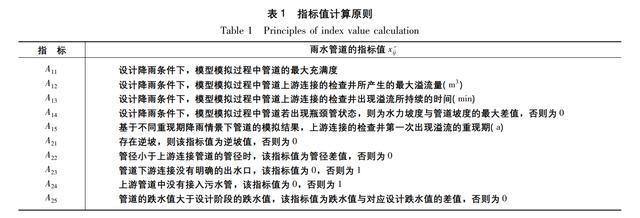 層次分析法spss教程（spss如何分層分析）