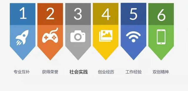 互聯(lián)網(wǎng)創(chuàng)新創(chuàng)業(yè)計(jì)劃書(大學(xué)生版)考試，互聯(lián)網(wǎng)創(chuàng)新創(chuàng)業(yè)計(jì)劃書(大學(xué)生版)飲料