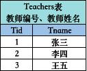 英文關(guān)鍵字是大寫還是小寫（英文關(guān)鍵詞首字母要大寫嗎）