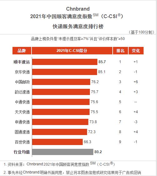 快遞哪個(gè)公司最快便宜2021年級(jí)（2021年哪家快遞最便宜）