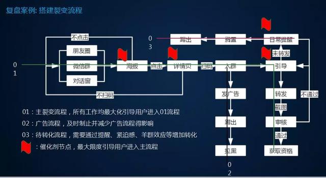 微信朋友圈推廣文案（朋友圈活動宣傳文案）