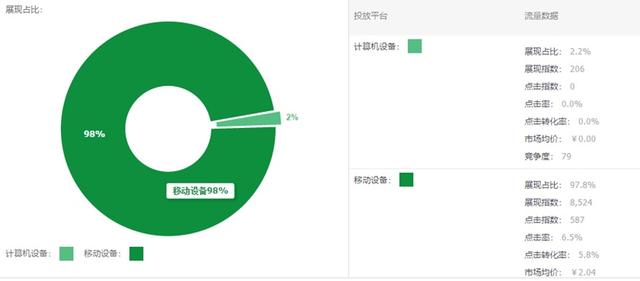 淘寶直通車如何推廣（淘寶直通車推廣設(shè)置方法及流程）