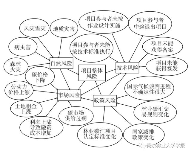 貝葉斯網(wǎng)絡(luò)模型在旅游大數(shù)據(jù)分析中的應(yīng)用（貝葉斯網(wǎng)絡(luò)模型構(gòu)建流程）