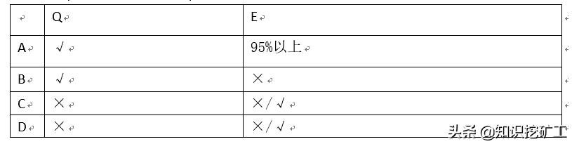 培訓(xùn)體系的搭建（如何搭建培訓(xùn)體系問題怎么描述）
