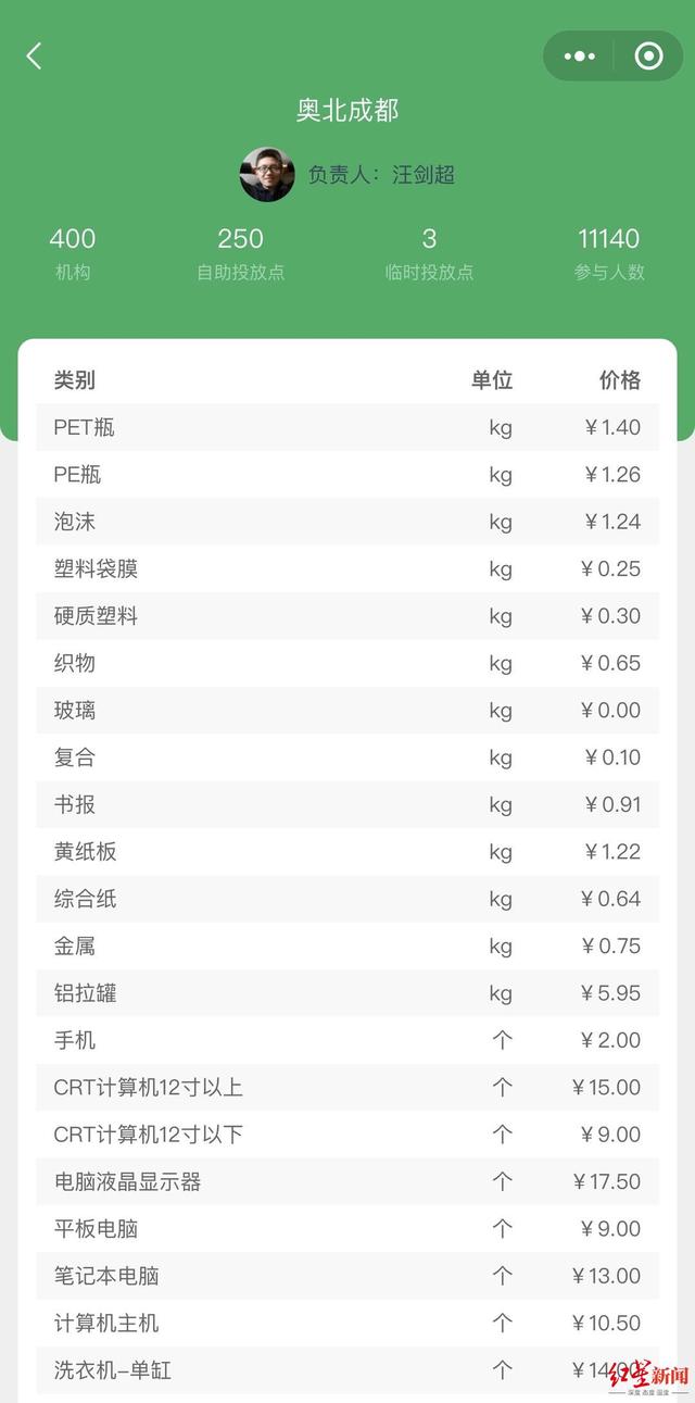 環(huán)保行業(yè)最賺錢的是哪個(gè)項(xiàng)目（環(huán)保的項(xiàng)目商機(jī)有哪些）