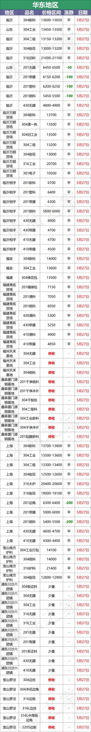 09不銹鋼多少錢(qián)一噸（409不銹鐵什么價(jià)格）"