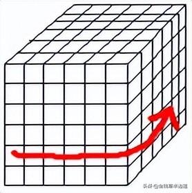 免費魔方教程視頻四階（免費魔方教程視頻三階魔方如何變成黃白小花）