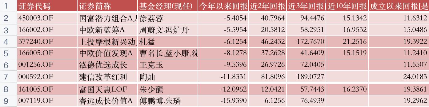 華安媒體互聯(lián)網(wǎng)混合001071最新凈值，華安媒體互聯(lián)網(wǎng)混合001071最新凈值估值？