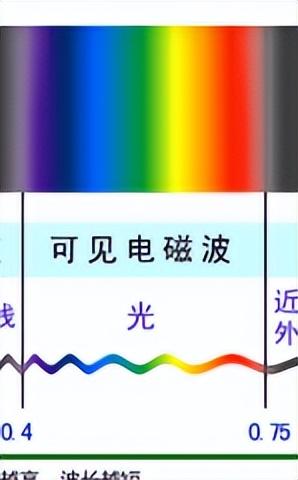南回歸線為什么是23.5度（南北回歸線是23.5還是23.26）