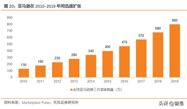 c2b有哪些電商平臺，跨境c2c有哪些電商平臺？