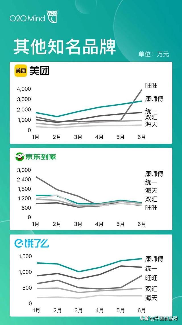 屬于o2o的電商平臺有哪些（o2o移動電商平臺有哪些并且都有什么優(yōu)勢）