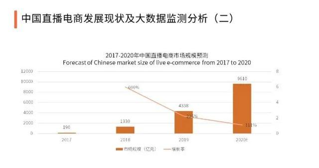 抖音短視頻引流推廣怎么做，抖音短視頻怎么推廣？