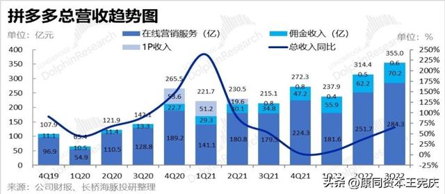 做電商拼多多能賺到錢嗎，做拼多多電商賺錢嗎？