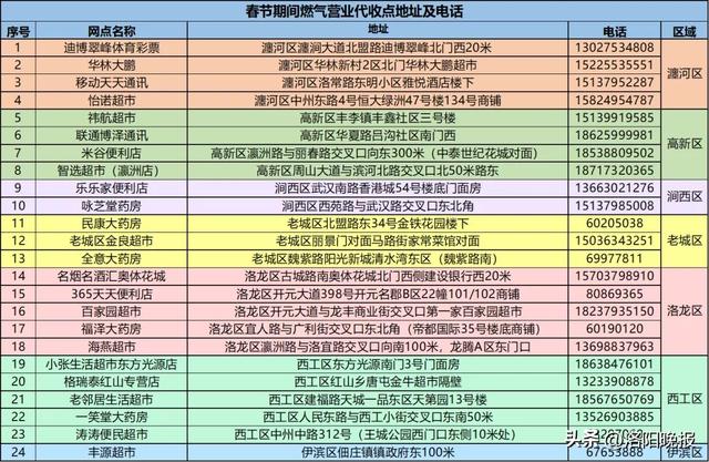 公眾號(hào)客服電話(huà)人工微信公眾號(hào)，公眾號(hào)客服聯(lián)系電話(huà)？