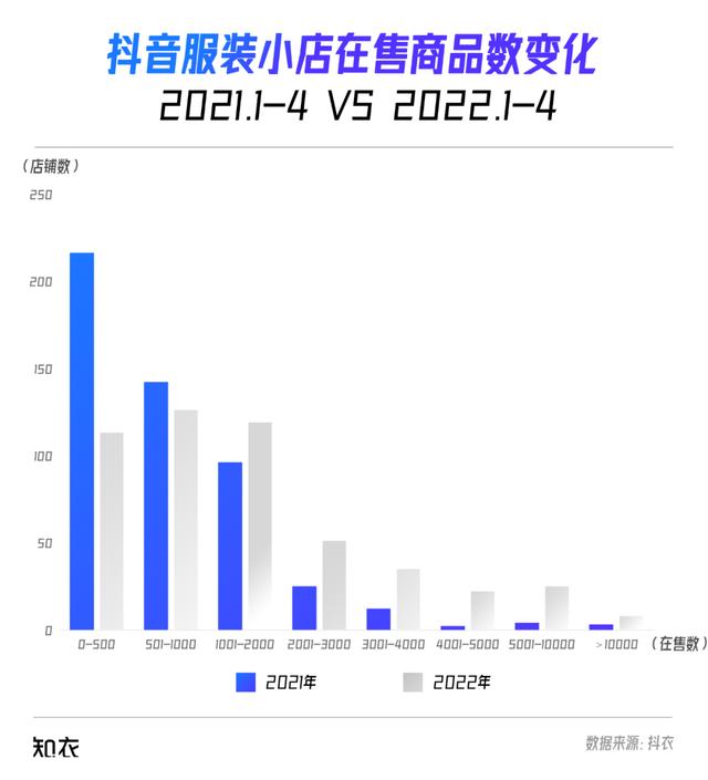 抖音15.7.0版本官方下載，抖音15.7.0版本官方？