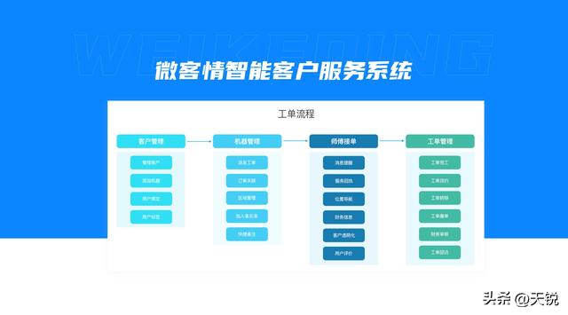 定位服務(wù)中心系統(tǒng)服務(wù)，客戶服務(wù)部的定位？