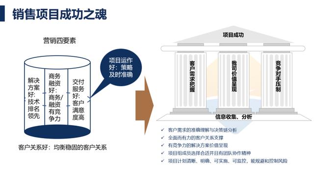 toc業(yè)務(wù)指的是什么，銷售to_b_to_c是什么意思？