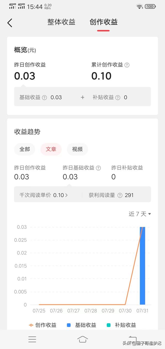 分享文章掙錢最大的平臺（最新上架分享文章賺錢的平臺）