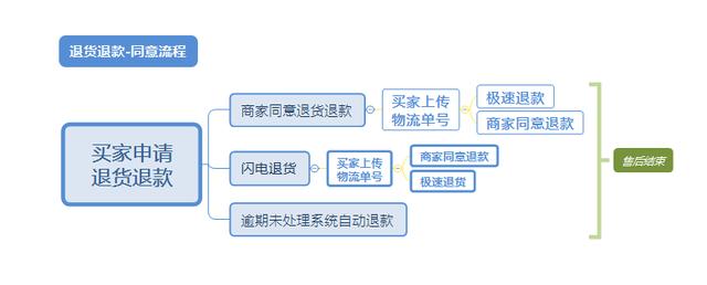 拼多多商家客服熱線是多少號（拼多多商家客服熱線是多少電話）