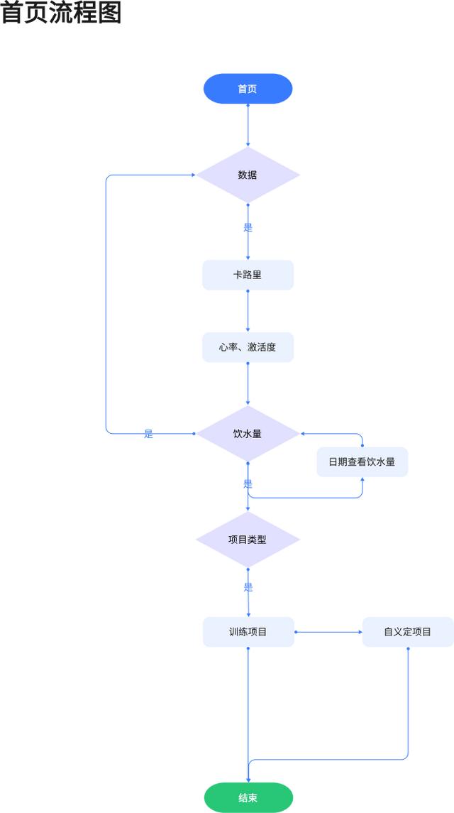 項目拼音怎么讀，項目拼音怎么讀音？