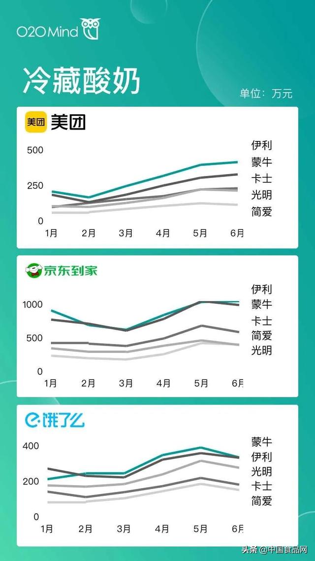 屬于o2o的電商平臺有哪些（o2o移動電商平臺有哪些并且都有什么優(yōu)勢）