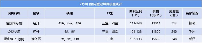 西安房屋登記平臺(tái)的戶籍登記日期怎么填，西安房屋登記平臺(tái)的戶籍登記日期怎么填寫(xiě)