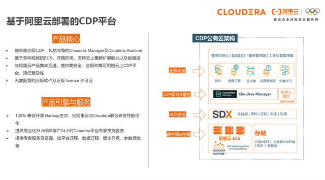 cdh平臺簡介（大數(shù)據(jù)cdp平臺是什么意思）