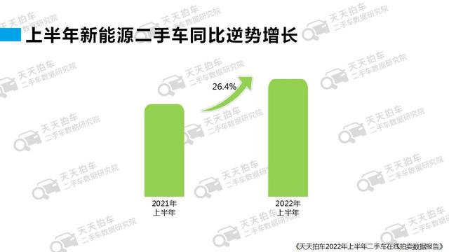 賣二手車哪個平臺價格最高的原因（賣二手車哪個平臺價格最高的手機）