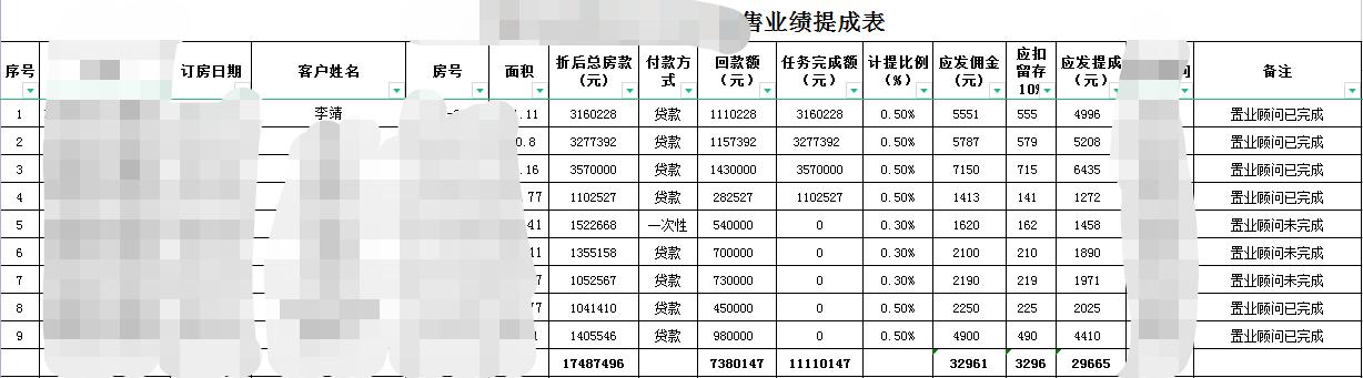 房地產銷售還有前景嗎（房地產今年好做嗎）