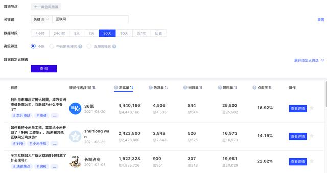 知乎推廣怎么收費標準（知乎推廣怎么收費的）