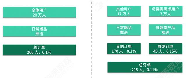 電商平臺(tái)的營(yíng)銷方式有哪些，電商平臺(tái)的營(yíng)銷方式有哪些類型？