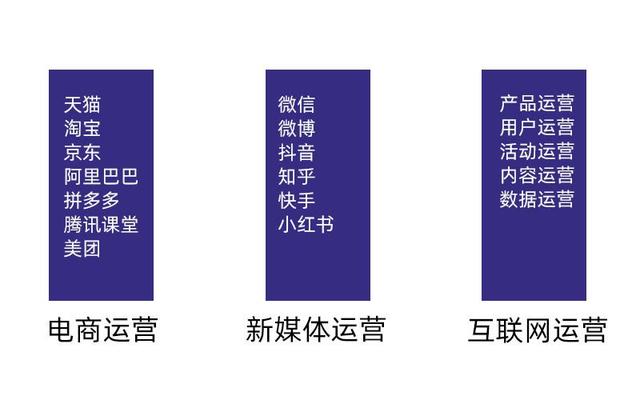 網(wǎng)絡(luò)運營沒經(jīng)驗?zāi)茏鰡幔ㄏ雽W(xué)網(wǎng)絡(luò)運營怎么開始）