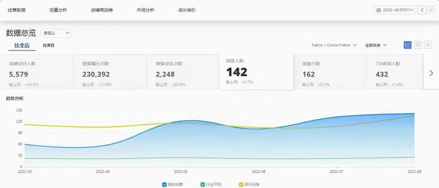 阿里巴巴店鋪運(yùn)營是做什么的，阿里巴巴店鋪運(yùn)營是做什么的工作？
