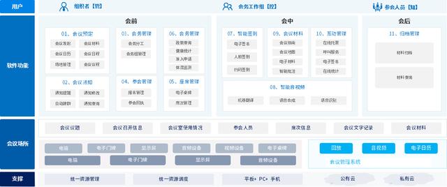 企業(yè)oa管理系統(tǒng)（企業(yè)管理oa辦公系統(tǒng)需求分析）