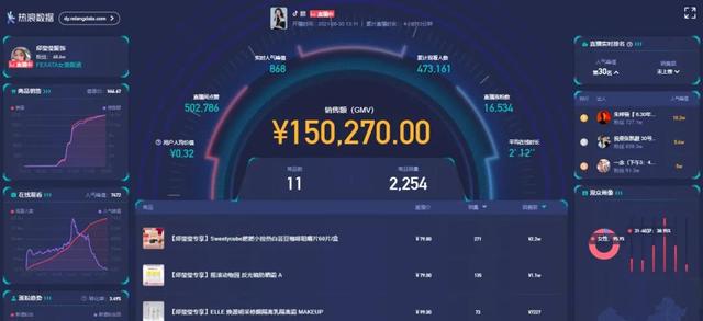 抖音直播中怎么配合上架商品的，抖音直播中怎么配合上架商品的鏈接？