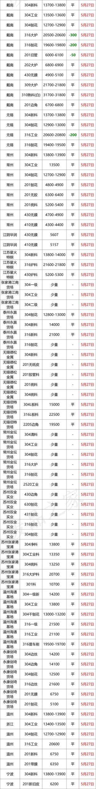 09不銹鋼多少錢(qián)一噸（409不銹鐵什么價(jià)格）"