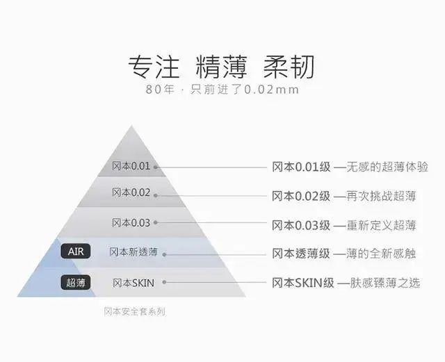 「杜蕾斯式互動(dòng)」，短視頻時(shí)代還管用嗎？
