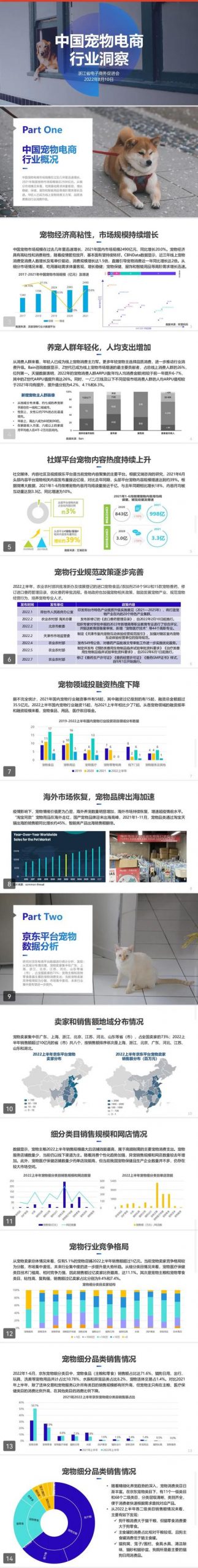 賣寵物狗在哪個(gè)平臺(tái)好賣（網(wǎng)上賣寵物怎么樣）