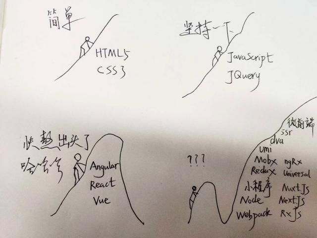 零基礎(chǔ)學(xué)前端開發(fā)需要多久時(shí)間（零基礎(chǔ)學(xué)前端開發(fā)應(yīng)該從哪入手）