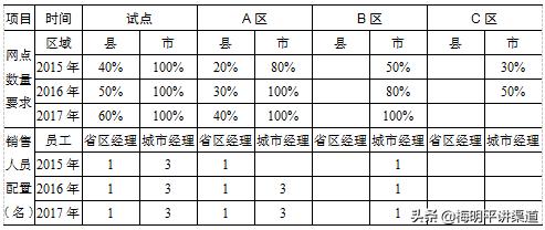 有產(chǎn)品怎么找銷售渠道客戶呢，有產(chǎn)品怎么找銷售渠道客戶經(jīng)理？