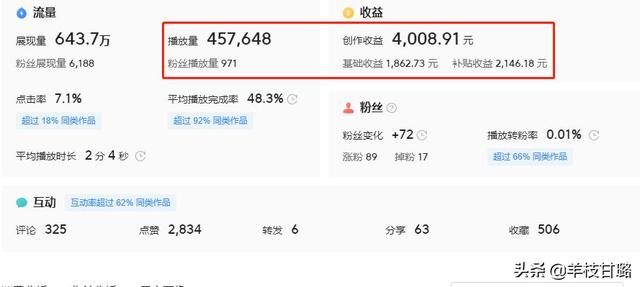 什么人躺著就能把錢賺了，有什么辦法躺著也可以賺錢呢？