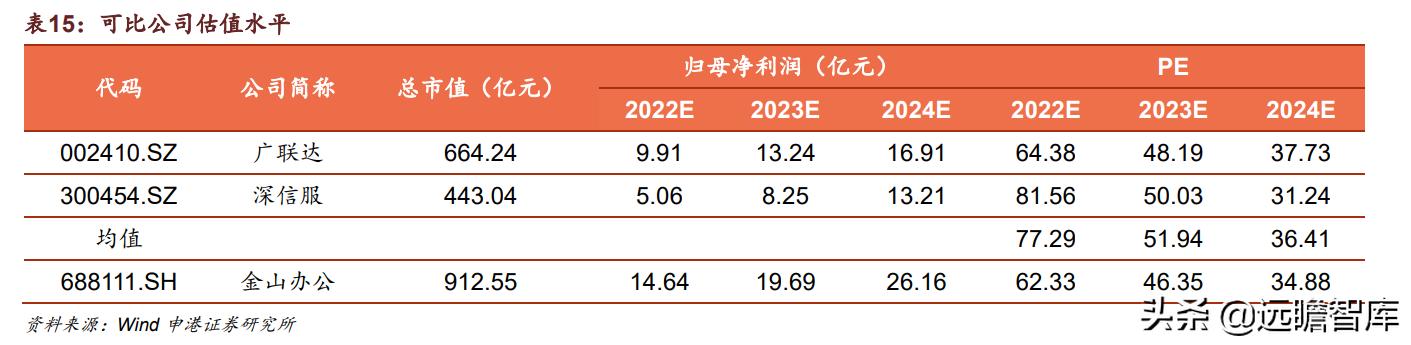 微信里的金山文檔怎么打印出來（手機金山文檔怎么打印出來）