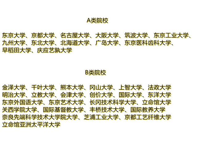 日本留學sgu項目學校，日本大學sgu項目學校
