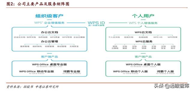 微信里的金山文檔怎么打印出來（手機金山文檔怎么打印出來）
