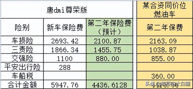人保車損險價格表2020（人保車損險價格表2022）