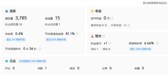 看頭條賺錢是不是真的，今日頭條賺錢是真是假,揭秘？