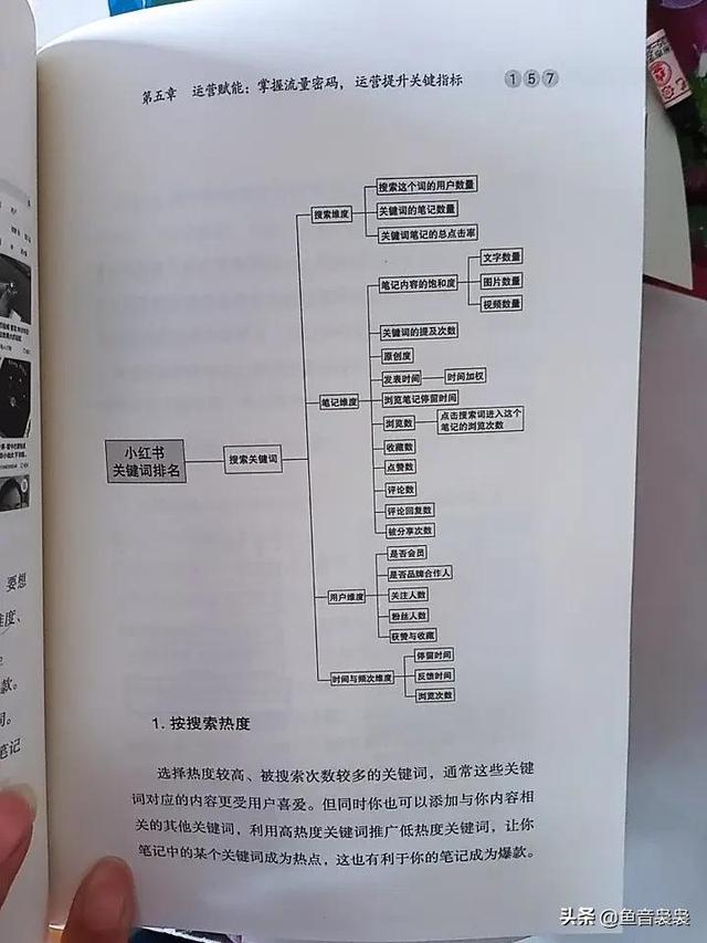 小紅書發(fā)什么可以快速漲粉，剛開始做小紅書怎么漲粉？