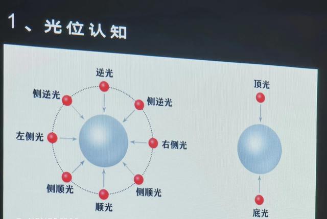 短視頻拍攝技巧與角度P P T（短視頻拍攝技巧與角度分析）